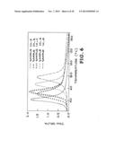 POST POLYMERIZATION CURE SHAPE MEMORY POLYMERS diagram and image