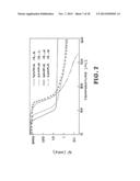 POST POLYMERIZATION CURE SHAPE MEMORY POLYMERS diagram and image