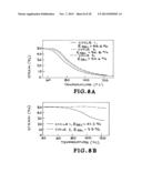 POST POLYMERIZATION CURE SHAPE MEMORY POLYMERS diagram and image