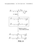 POST POLYMERIZATION CURE SHAPE MEMORY POLYMERS diagram and image