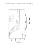 POST POLYMERIZATION CURE SHAPE MEMORY POLYMERS diagram and image