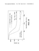 POST POLYMERIZATION CURE SHAPE MEMORY POLYMERS diagram and image