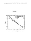 Compositions Having HASE Rheology Modifiers diagram and image