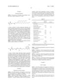 Compositions Having HASE Rheology Modifiers diagram and image