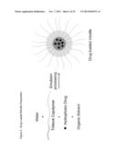 BLOCK COPOLYMERS FOR STABLE MICELLES diagram and image