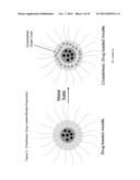 BLOCK COPOLYMERS FOR STABLE MICELLES diagram and image