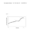 BLOCK COPOLYMERS FOR STABLE MICELLES diagram and image