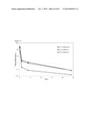 BLOCK COPOLYMERS FOR STABLE MICELLES diagram and image