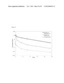 BLOCK COPOLYMERS FOR STABLE MICELLES diagram and image