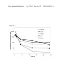 BLOCK COPOLYMERS FOR STABLE MICELLES diagram and image