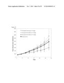 BLOCK COPOLYMERS FOR STABLE MICELLES diagram and image