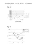 VECTORS WITH MODIFIED INITIATION CODON FOR THE TRANSLATION OF AAV-REP78     USEFUL FOR PRODUCTION OF AAV diagram and image