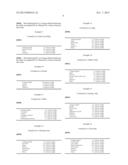 Sebum Secretion-Blocking Composition, and Food or Beverage Containing Same diagram and image