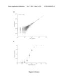 High-Throughput Immune Sequencing diagram and image