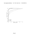 High-Throughput Immune Sequencing diagram and image