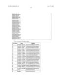 High-Throughput Immune Sequencing diagram and image