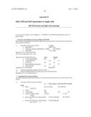 High-Throughput Immune Sequencing diagram and image