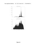 High-Throughput Immune Sequencing diagram and image