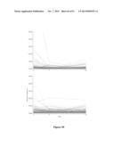 High-Throughput Immune Sequencing diagram and image