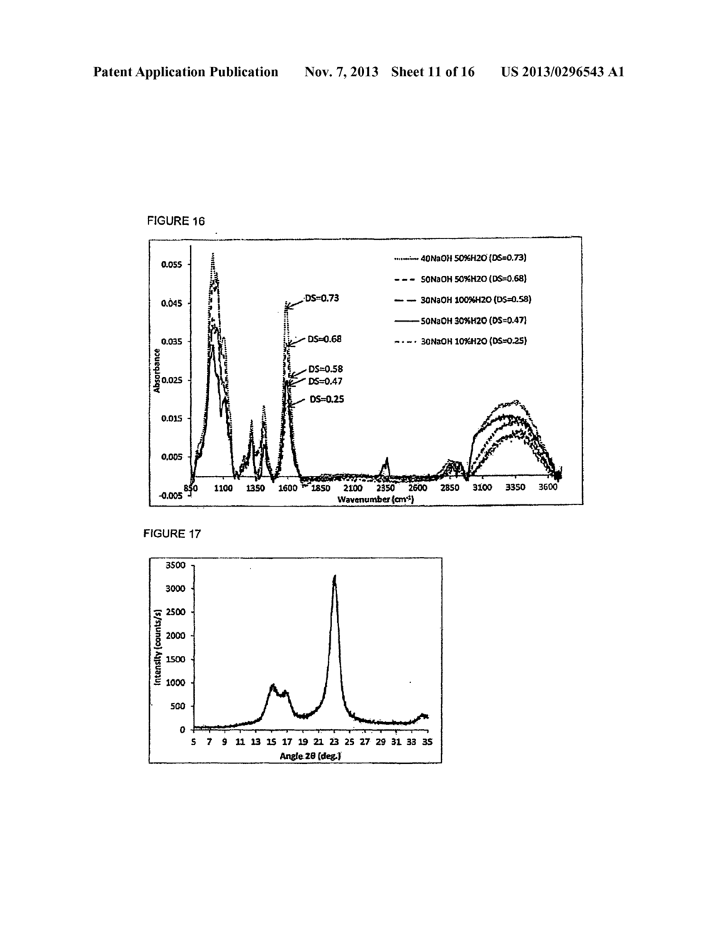 METHOD FOR THE PRODUCTION OF SUBSTITUTED POLYSACCHARIDES VIA REACTIVE     EXTRUSION - diagram, schematic, and image 12