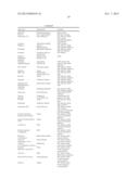 C-17 BICYCLIC AMINES OF TRITERPENOIDS WITH HIV MATURATION INHIBITORY     ACTIVITY diagram and image