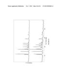 EMM19 NOVEL ZEOLITIC IMIDAZOLATE FRAMEWORK MATERIAL, METHODS FOR MAKING     SAME, AND USES THEREOF diagram and image