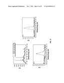 PREPARATION OF SENSORS ON OLIGO- OR POLY (ETHYLENE GLYCOL) FILMS ON     SILICON SURFACES diagram and image