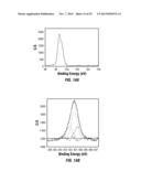 PREPARATION OF SENSORS ON OLIGO- OR POLY (ETHYLENE GLYCOL) FILMS ON     SILICON SURFACES diagram and image