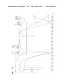 SUNITINIB AND SALTS THEREOF AND THEIR POLYMORPHS diagram and image