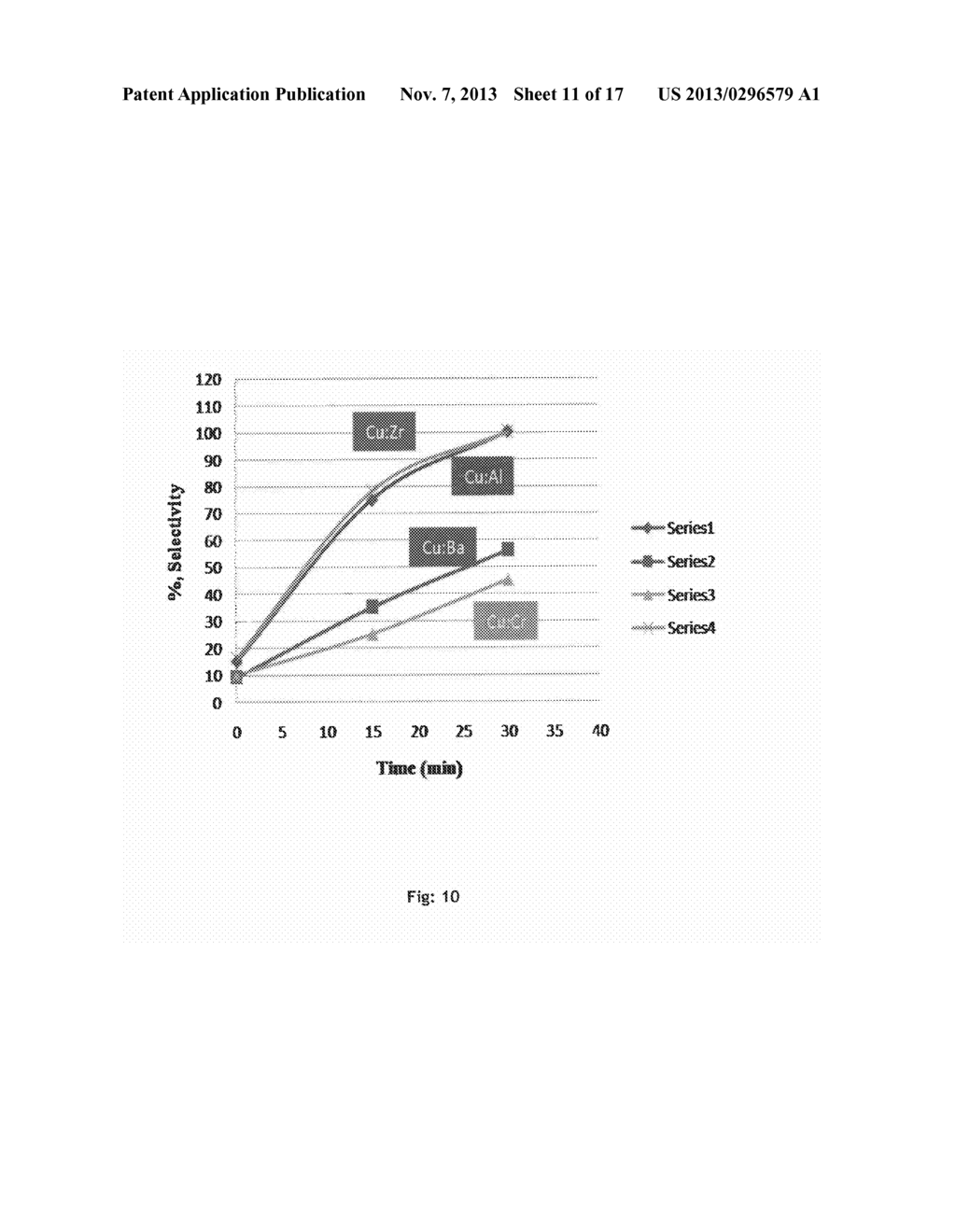 PROCESS FOR PREPARATION OF gamma-VALEROLACTONE VIA CATALYTIC HYDROGENATION     OF LEVULINIC ACID - diagram, schematic, and image 12