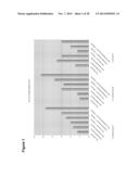 Modified Lipids Produced from Oil-Bearing Microbial Biomass and Oils diagram and image