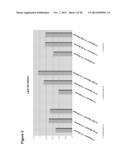 Modified Lipids Produced from Oil-Bearing Microbial Biomass and Oils diagram and image