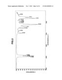 ORGANOXYSILANE COMPOUNDS HAVING SILYL-PROTECTED SECONDARY AMINO GROUP AND     MAKING METHOD diagram and image