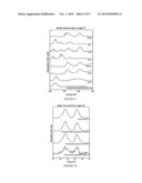 ALKYLTHIOPEROXYDITHIOPHOSPHATE LUBRICANT ADDITIVES diagram and image