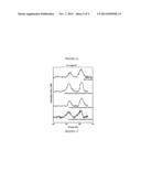 ALKYLTHIOPEROXYDITHIOPHOSPHATE LUBRICANT ADDITIVES diagram and image