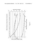 PROCESS FOR THE MANUFACTURE OF ACETIC ACID diagram and image