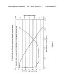 PROCESS FOR THE MANUFACTURE OF ACETIC ACID diagram and image