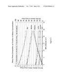 PROCESS FOR THE MANUFACTURE OF ACETIC ACID diagram and image