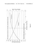 PROCESS FOR THE MANUFACTURE OF ACETIC ACID diagram and image