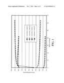 CATALYST FOR LIGHT NAPHTHA AROMATIZATION diagram and image