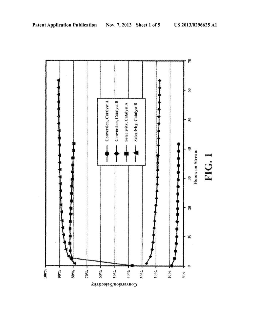 CATALYST FOR LIGHT NAPHTHA AROMATIZATION - diagram, schematic, and image 02