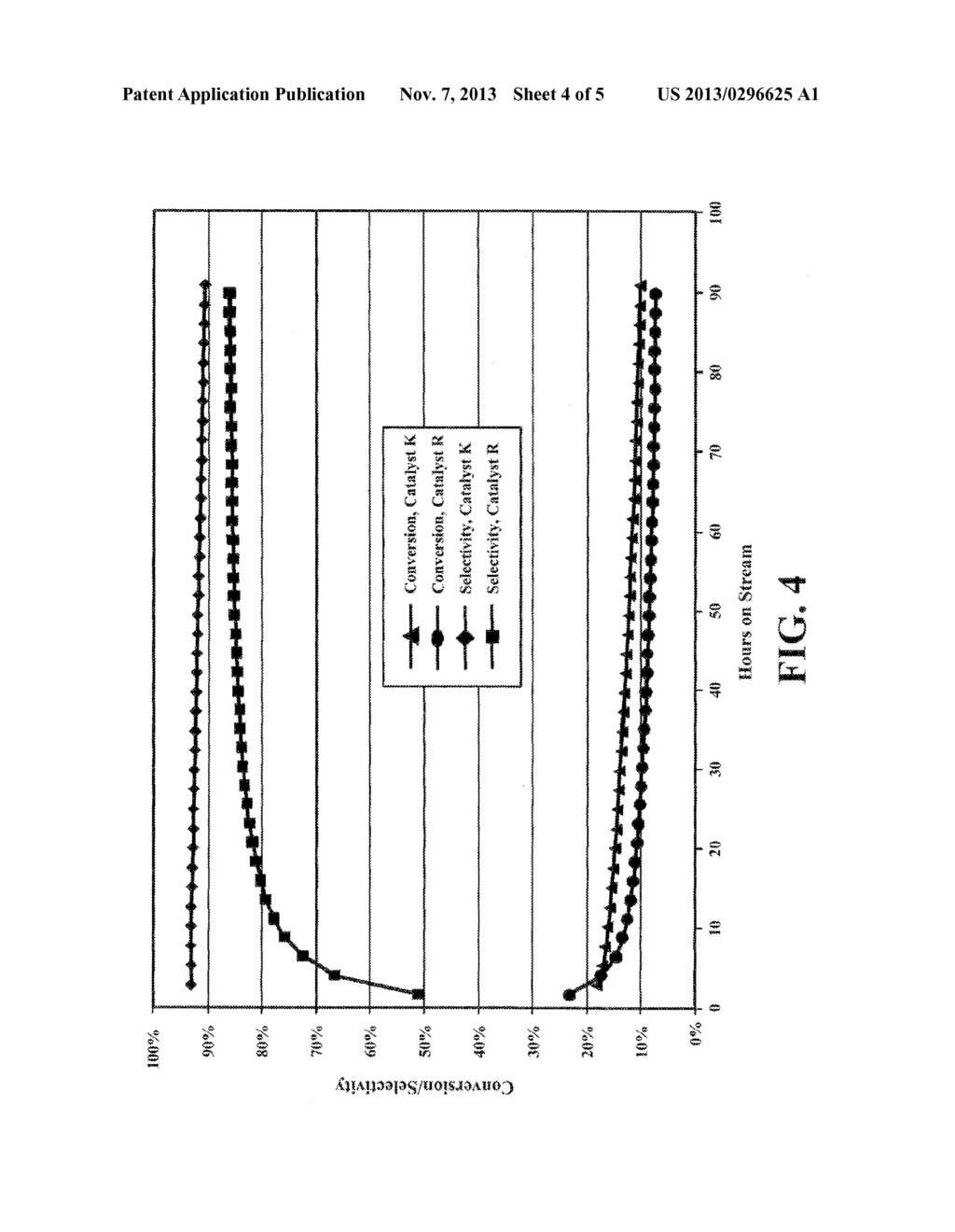 CATALYST FOR LIGHT NAPHTHA AROMATIZATION - diagram, schematic, and image 05