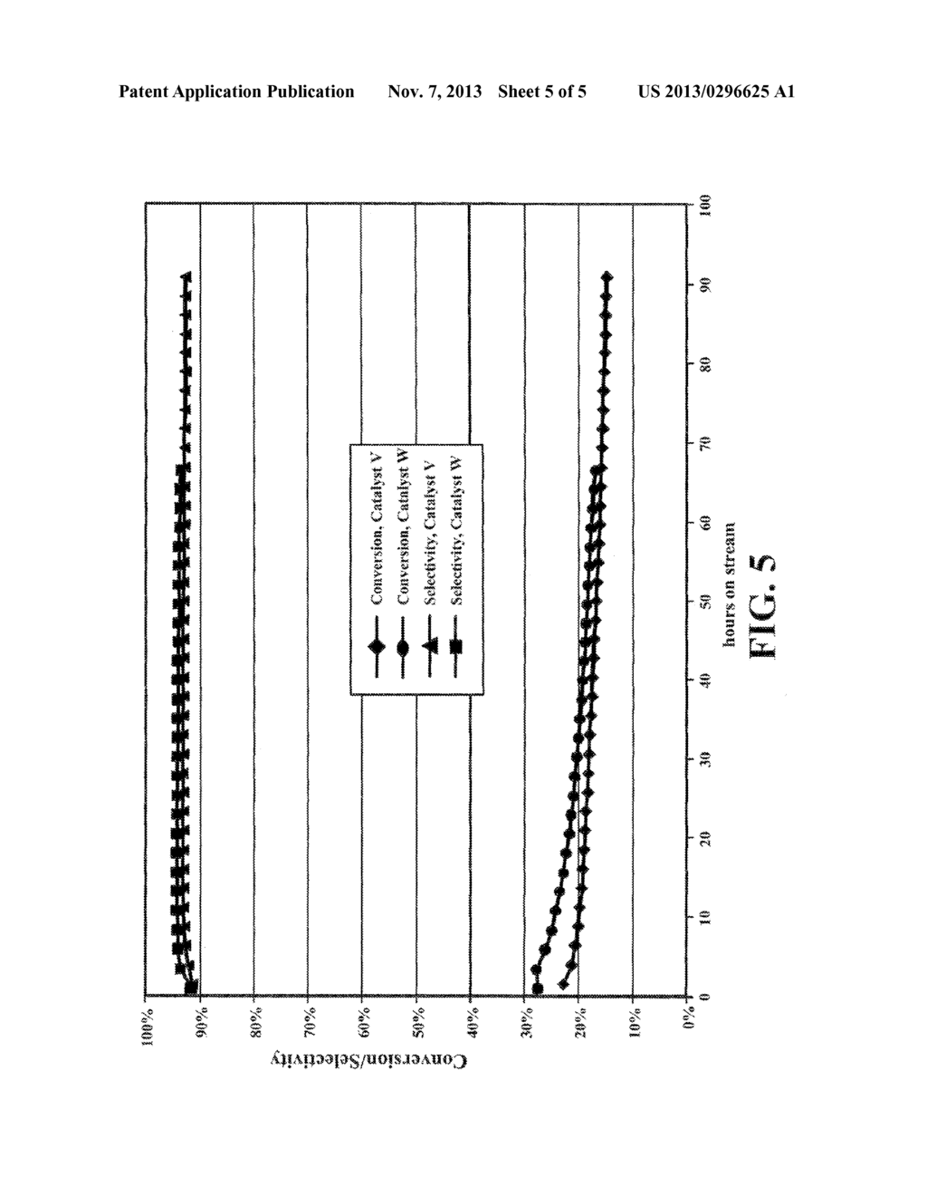 CATALYST FOR LIGHT NAPHTHA AROMATIZATION - diagram, schematic, and image 06