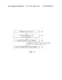 METHOD OF DISPOSING OF RADIOACTIVE METAL WASTE USING MELTING     DECONTAMINATION diagram and image