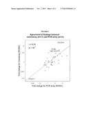 BIOMARKERS AND METHOD FOR PREDICTING OCCURENCE OF VENTRAL HERNIAS diagram and image