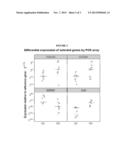 BIOMARKERS AND METHOD FOR PREDICTING OCCURENCE OF VENTRAL HERNIAS diagram and image