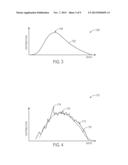 ANGLE DISTRIBUTION TECHNIQUE FOR ANALYZING A PHYSIOLOGICAL SENSOR SIGNAL diagram and image