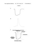 METHODS FOR ASSESSING SWALLOWING MOTOR FUNCTION diagram and image