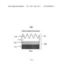 DEVICE AND METHOD FOR REMOVAL OF AMBIENT NOISE SIGNAL FROM A     PHOTOPLETHYSMOGRAPH diagram and image