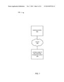 Healthcare Data Analysis diagram and image